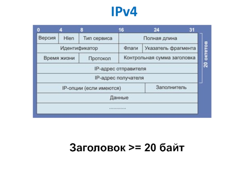 Интернет ipv4