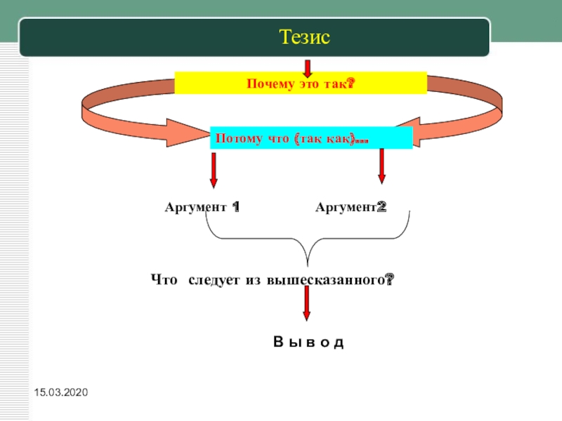 Тезис черча презентация