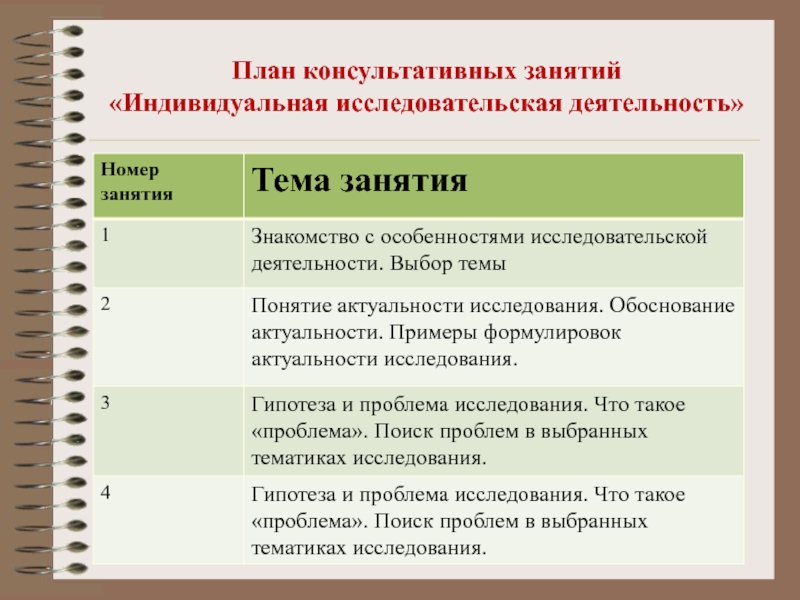 План проспект научно исследовательской работы