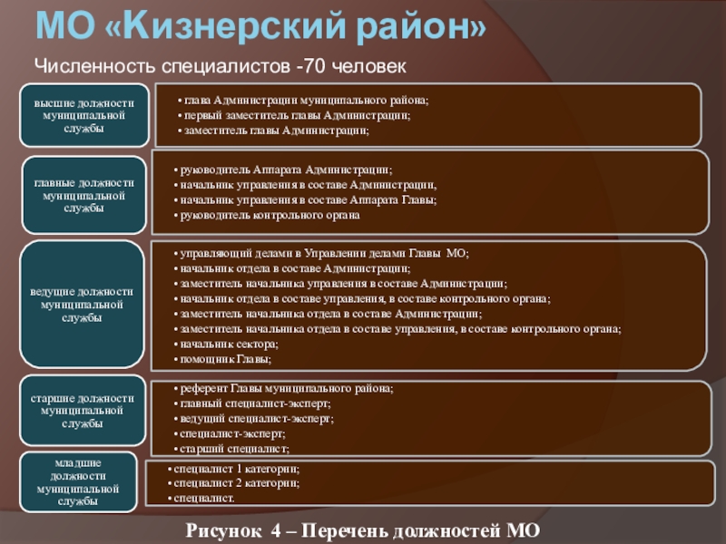 Реестр должностей муниципальной службы в субъекте