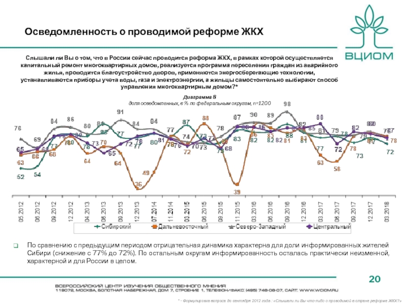 Динамика характеризует