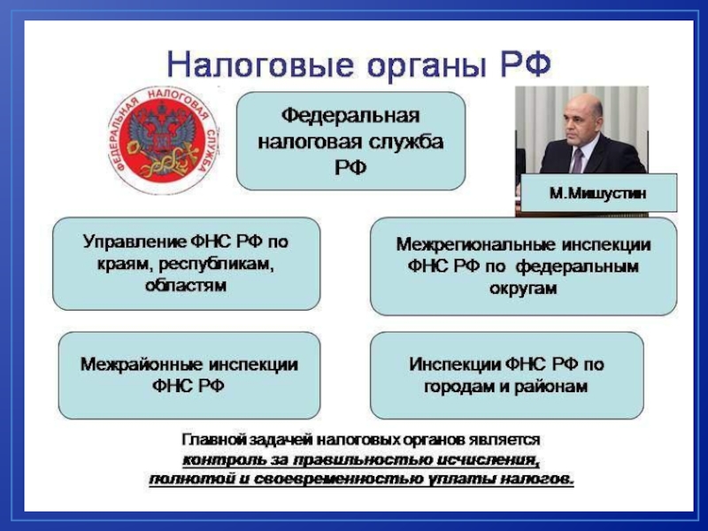 Налоговая политика россии презентация