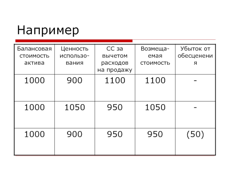 Балансовая Стоимость Это