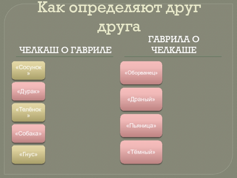 Составьте план сравнительной характеристики челкаша и гаврилы портрет детали биографии таблица