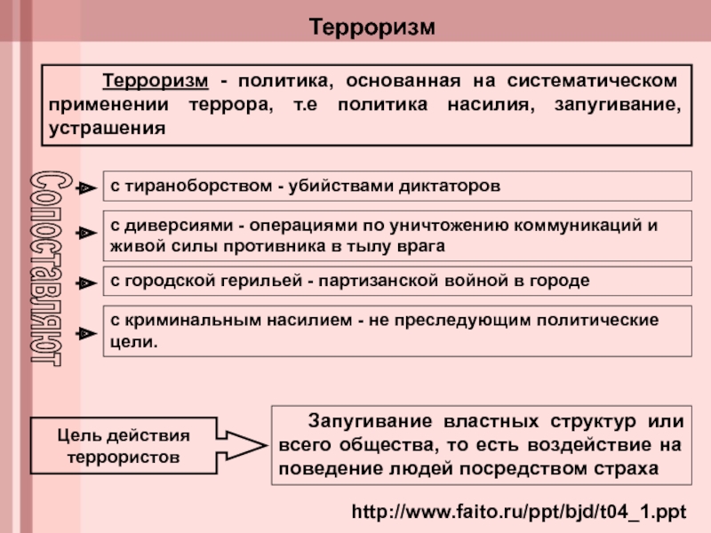 Политическая основанное на. Политика основанная на систематическом применении террора. Политика насилия и террора. Политика насилия и террора мероприятия. Политика насилия и устрашения.