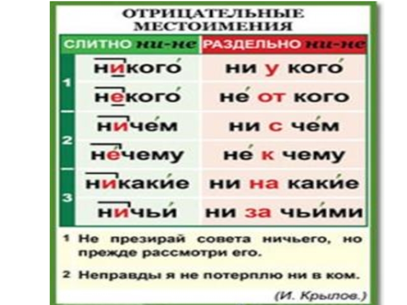 Не кому или. Некому слитно или раздельно. Как правильно писать никакой или ни какой. Ни какого или никакого как пишется правильно. Некому как пишется слитно или.