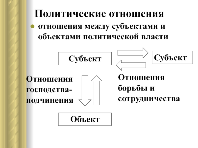 Политические объекты. Политические отношения. Политические отношения в современном обществе. Виды политических отношений в современном обществе. Современные политические отношения.