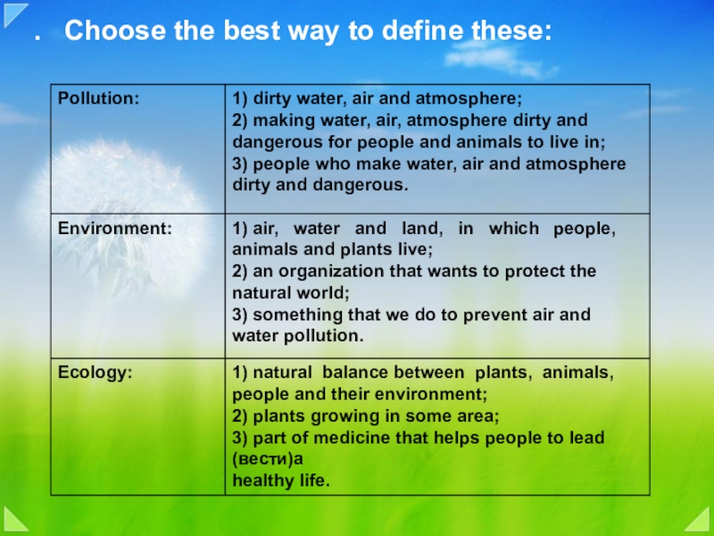 These definitions. Pollution 1 Dirty Water Air and atmosphere. Choose the best way to define these pollution environment. Choose the best way to define these Definitions pollution. Dirty atmosphere.