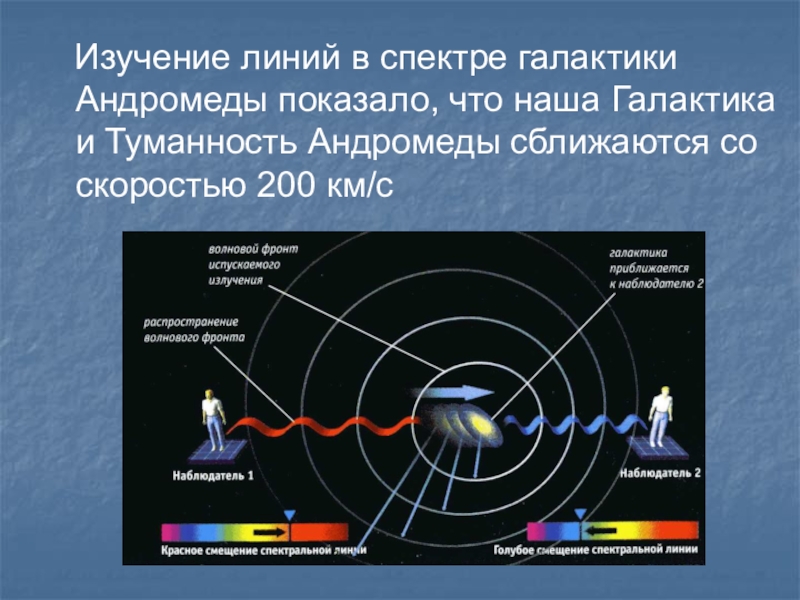 История исследования галактики презентация