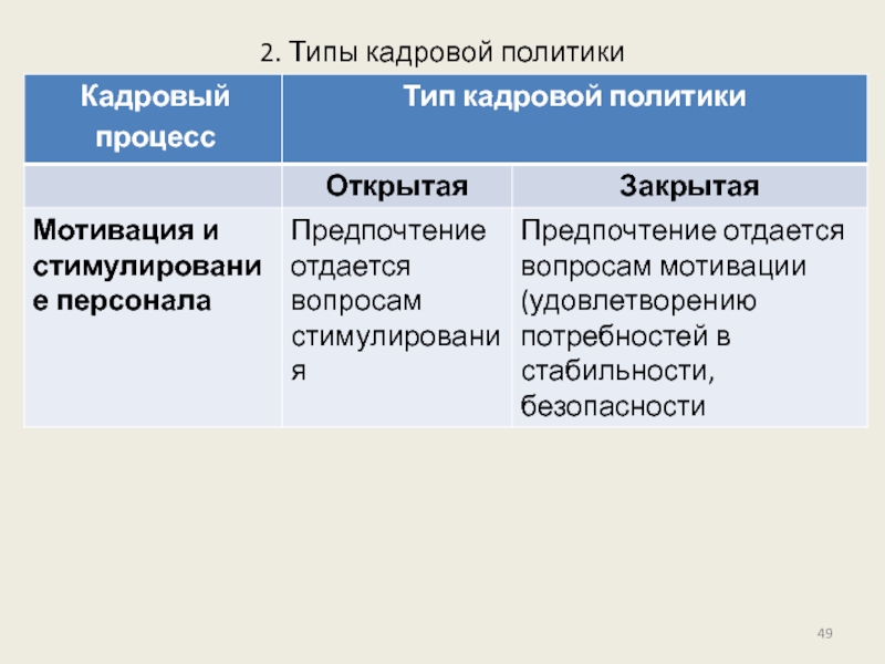 Типы кадров