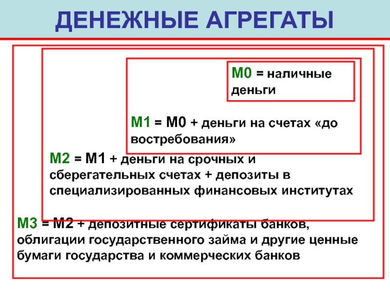 Депозитный счет до востребования