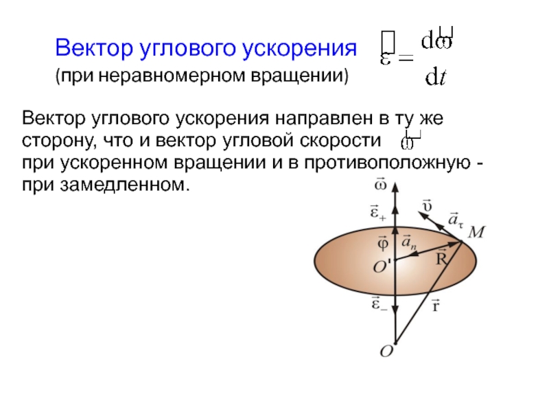 Ускорение вращения. Направление векторов угловой скорости и ускорения. Векторы угловой скорости и углового ускорения. Вектор угловой скорости и вектор углового ускорения. Векторы угловой скорости и углового ускорения вращения тела..