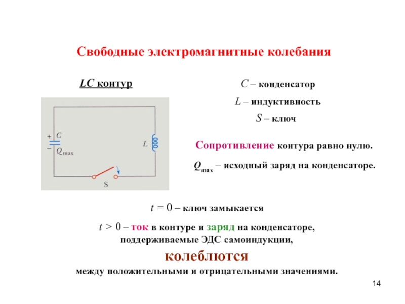 Сопротивление контура равно. Свободные электромагнитные колебания. Уравнение свободных электромагнитных колебаний. Свободные электромагнитные колебания в контуре. Свободные электромагнитные колебания формулы.