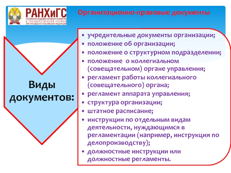 Назначение и состав организационно правовой документации презентация