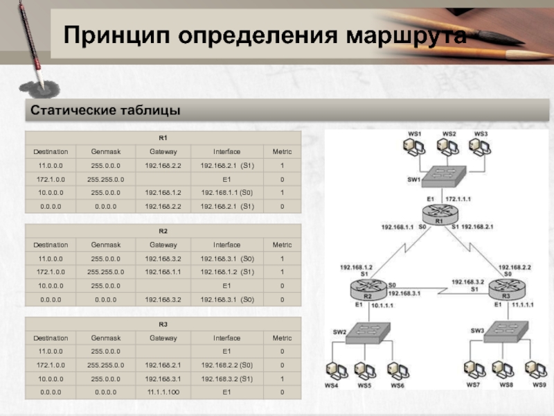 Определение маршрутизации. Таблица статической маршрутизации. Составление таблицы маршрутизации. Параметры статической таблицы маршрутизации. Таблица маршрутизации сети.