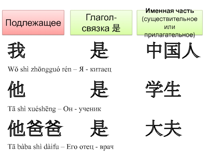Типы предложений в китайском. Китайский в схемах. Предложения на китайском языке. Глагол связка в китайском языке. Конструкция китайского предложения.