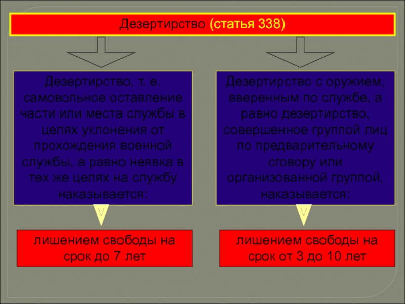 Срок давности за дезертирство. Дезертирство ст 338. Дезертирство статья. Дезертирство УК РФ. Уголовная ответственность за дезертирство.