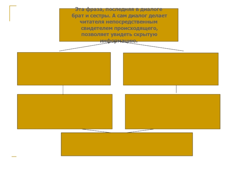 Брат диалог. Непосредственный свидетель. Непосредственный свидетель события. Диалог брата с братом. Диалог брата и сестры о книге.