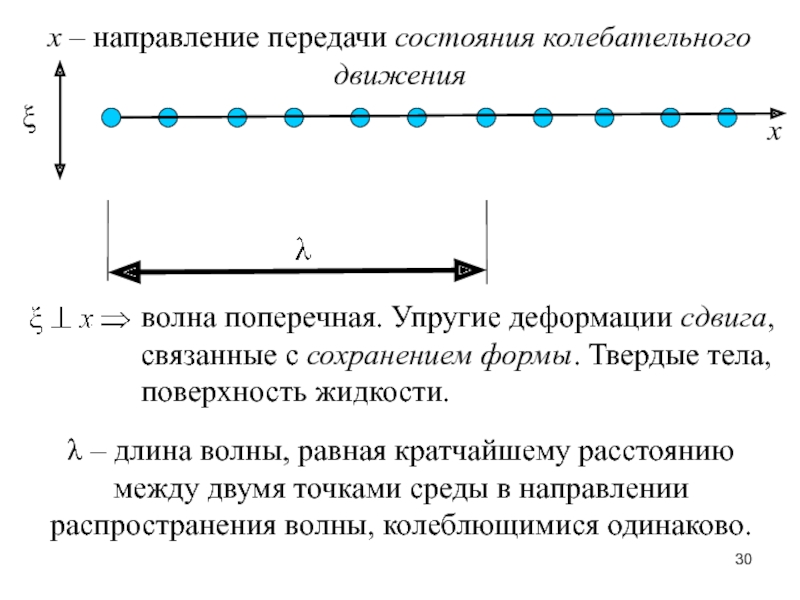 Передача состояний. Упругие поперечные волны. Деформация поперечные волны. Направление движения поперечной волны. Энергия колебательного движения.