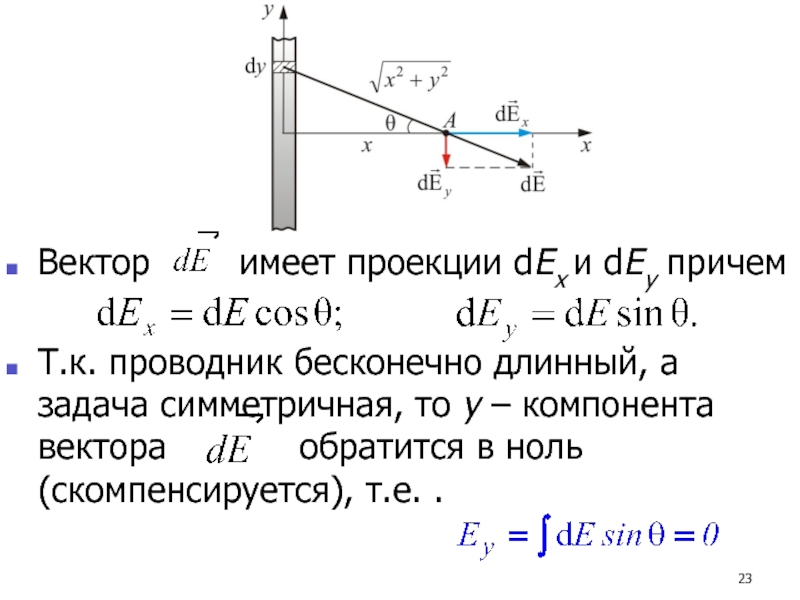 Вектор имеет. Проекция имеет вектор. Вектор бесконечной длины. Проекция имеет знак. Вектор а имеет проекции Ах 3 см.