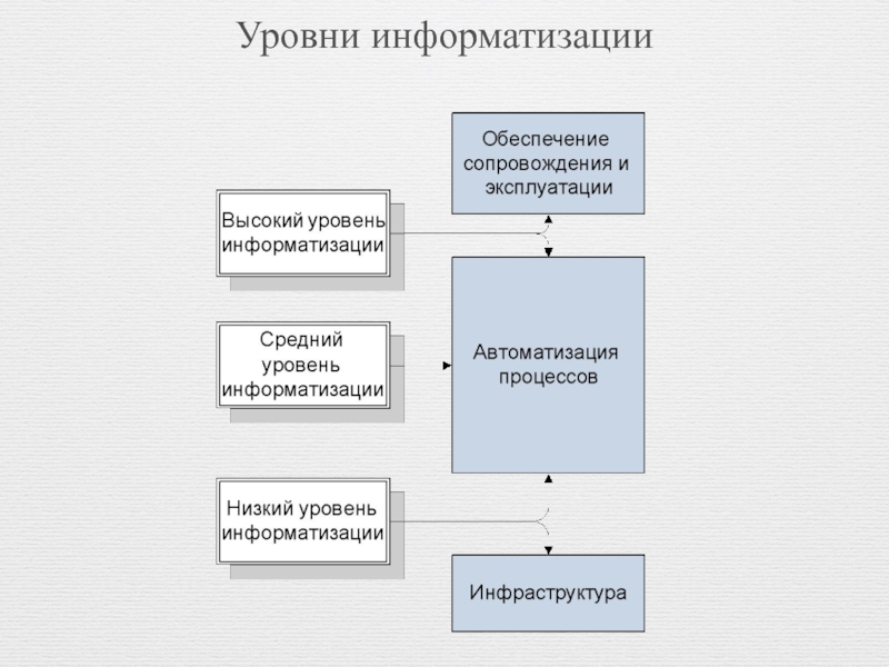 Системная интеграция презентация