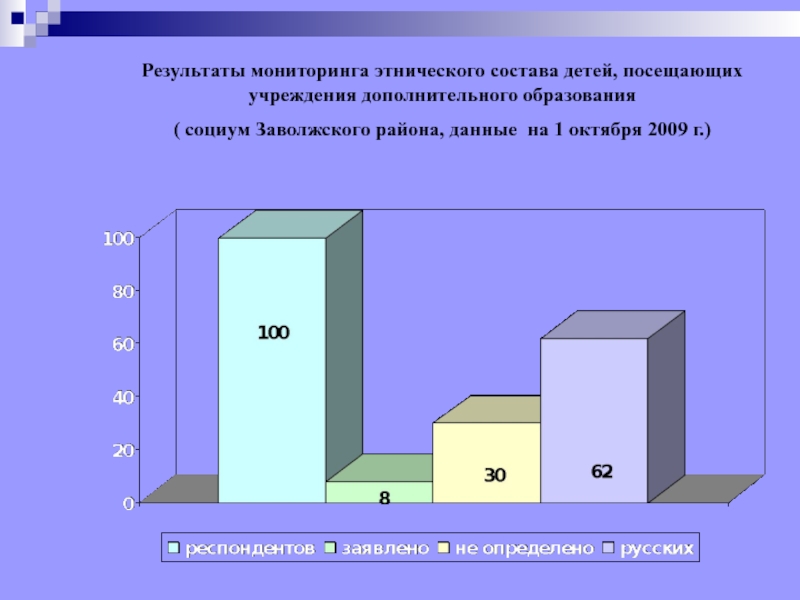 Мониторинг межнациональных