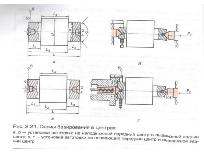 Схема базирования в центрах