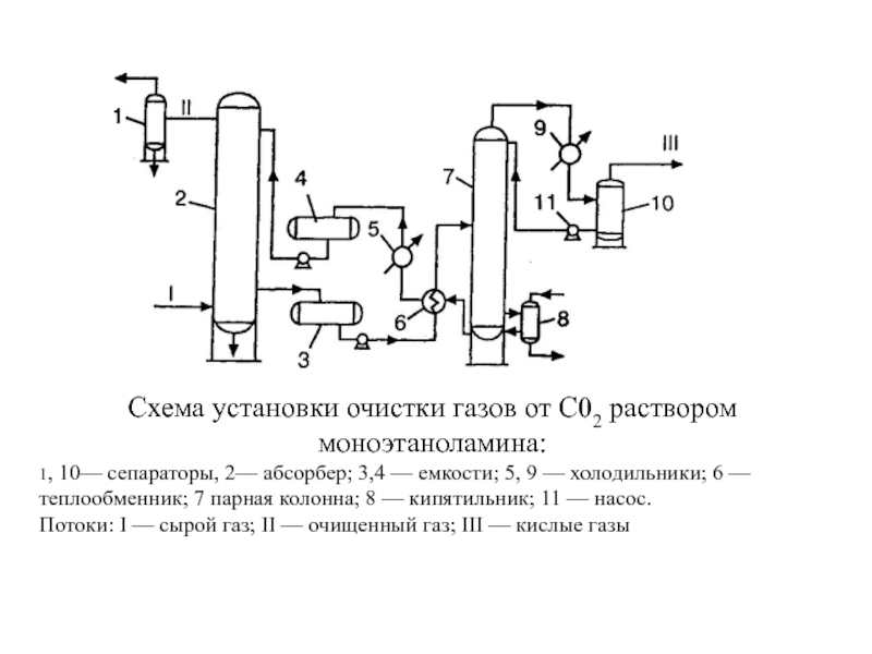 Схема производства этаноламинов