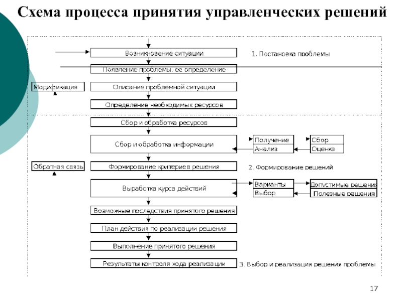 Схема процесса восстановления