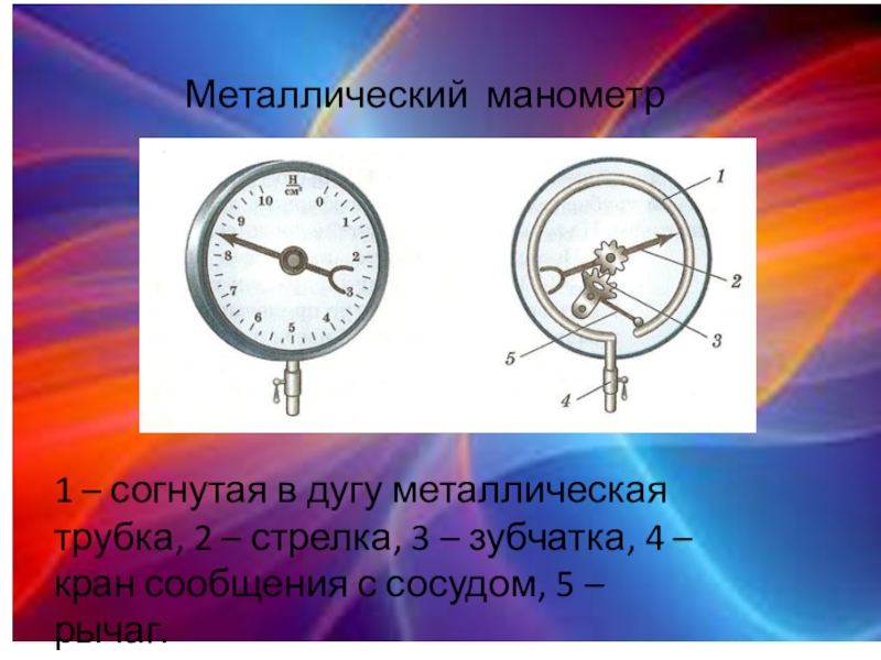 Схема металлического манометра