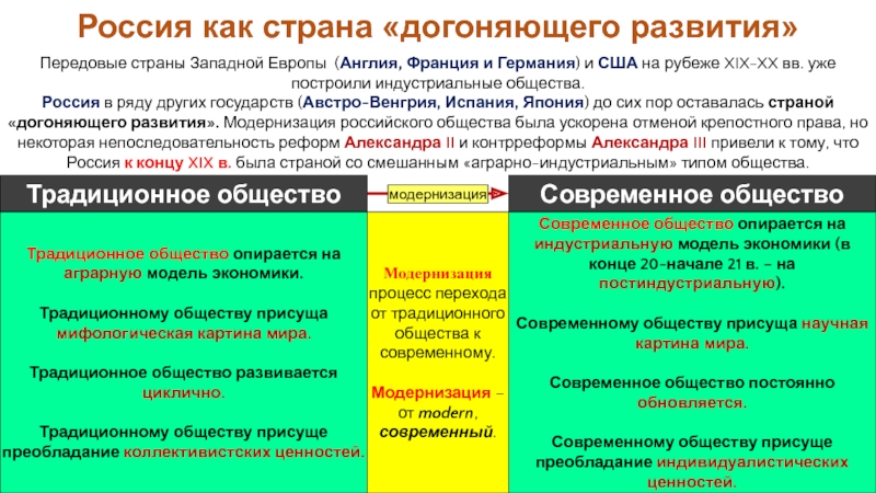 Проект на тему стратегия развития россии догоняющая модель или поиск собственного пути