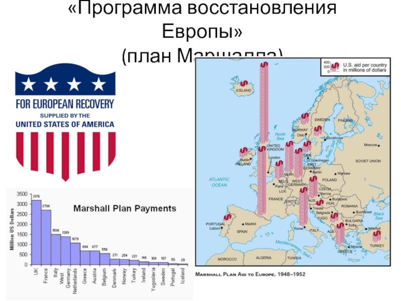 Послевоенное восстановление стран западной европы план маршалла кратко конспект