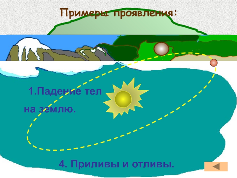 Напиши людям с планеты клин о природе на земле по следующему плану 3 класс