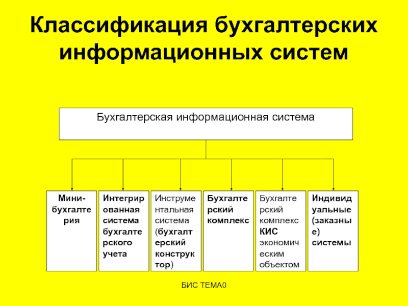 Презентация бухгалтерии пример