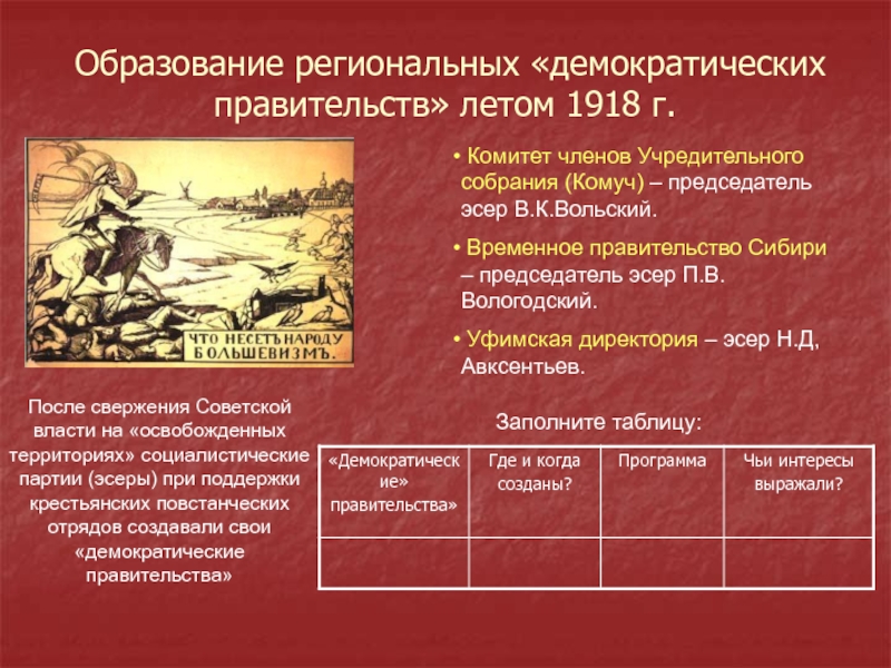 На схеме обозначен город где в 1918 году был образовано антибольшевистское правительство комуч