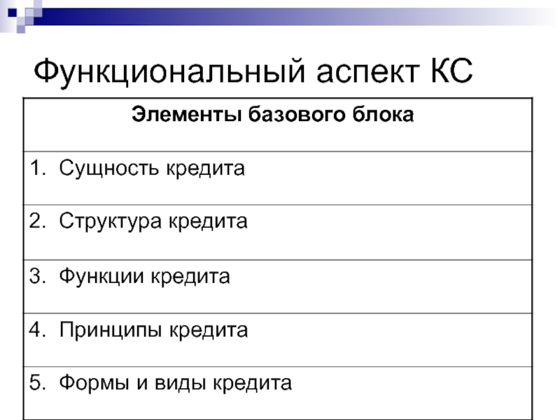 Структура и содержание презентации