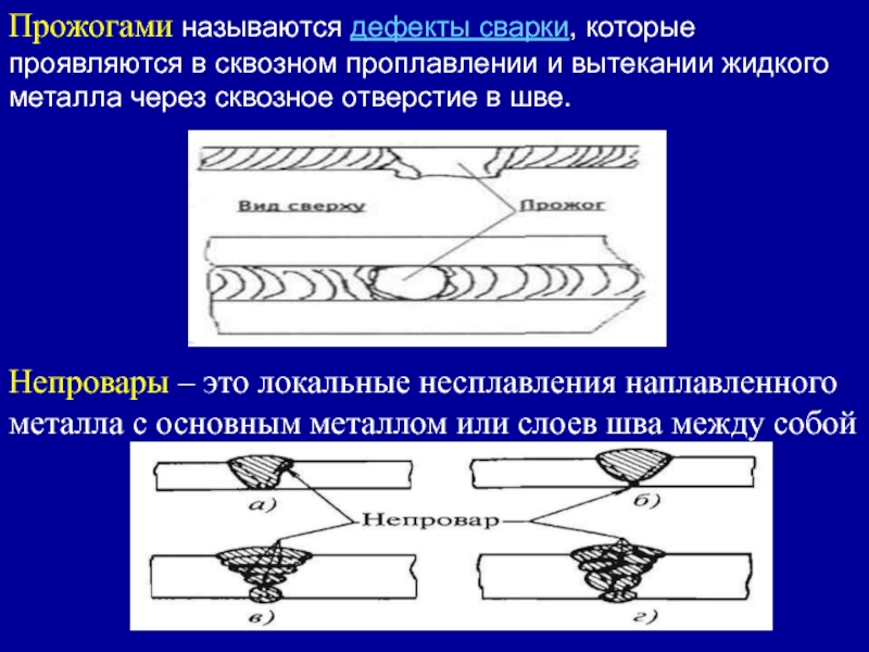 Дефекты сварки. Дефект сварки прожог. Сварка сквозным швом. Дефект сварного шва прожог. Дефект сварки прожог основного металла.