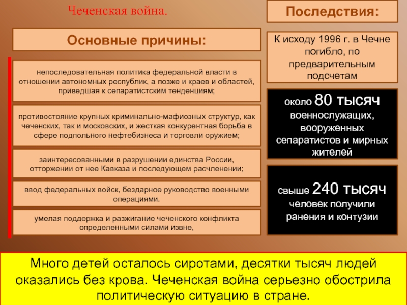 Представьте характеристику военного конфликта в чечне 1994 1997 по следующему плану