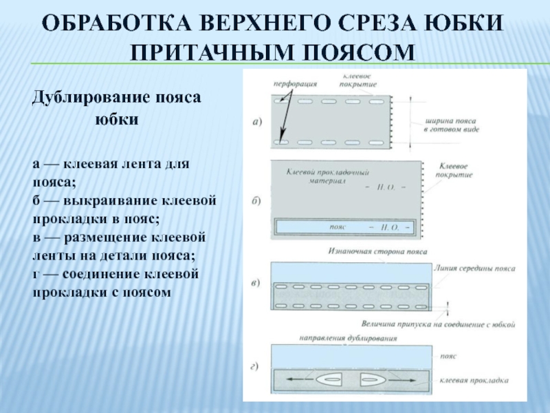 Обработка пояса юбки