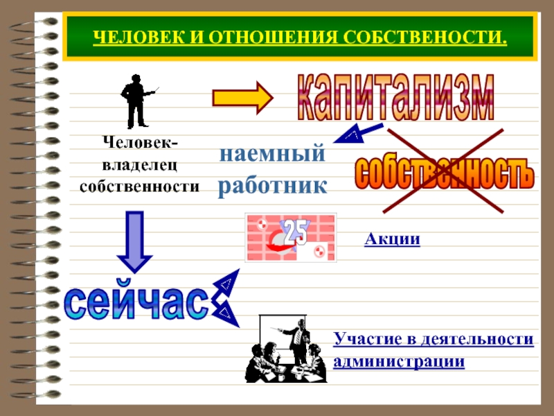 Человек в экономических отношениях ответ