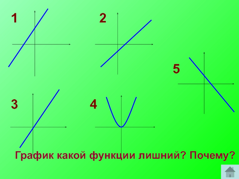 5 x какая функция. Задание 1. какой график лишний. Что лишнее по функции. Какой график лучше для ребёнка. У 9 Х какой график.