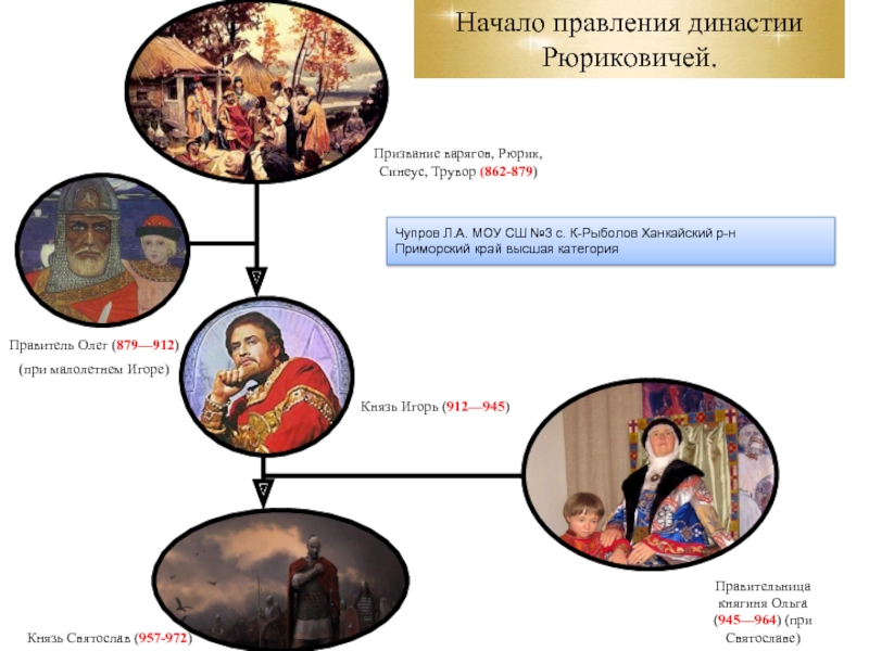 Начало правления династии Рюриковичей часть 3