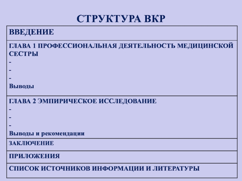 Презентация вкр. Структура ВКР. Структура выпускной квалификационной работы. Структура презентации ВКР.