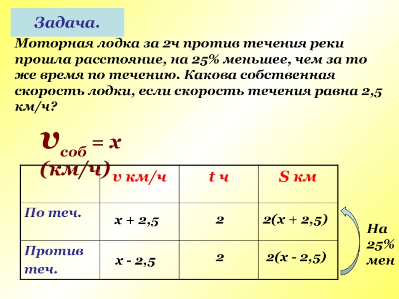 Моторная лодка прошла расстояние