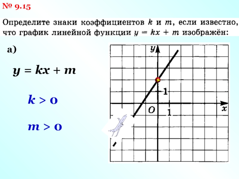 Прямая y kx 3 2 19. Линейная функция у КХ. Y KX +L 8 класс.