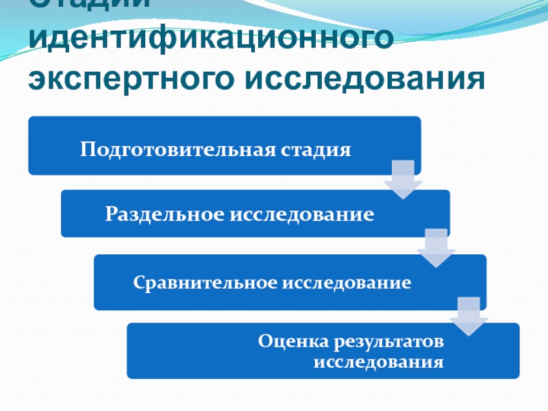 Исследованиями установлено. Этапы идентификационного исследования. Этапы идентификационного исследования в криминалистике. Этапы идентификационного исследования в криминалистике схема. Стадии экспертного идентификационного исследования.