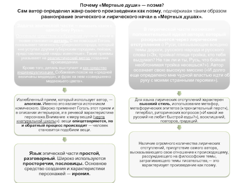 Сочинение по теме Роль лирических отступлений в поэме 