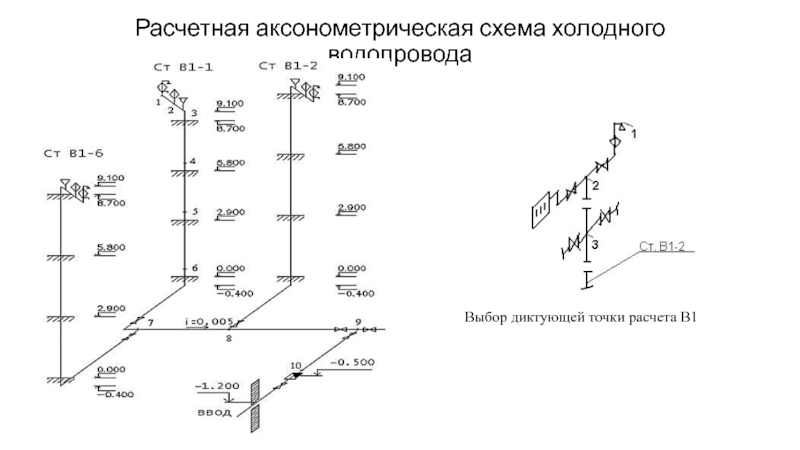 Биде на аксонометрической схеме водопровода