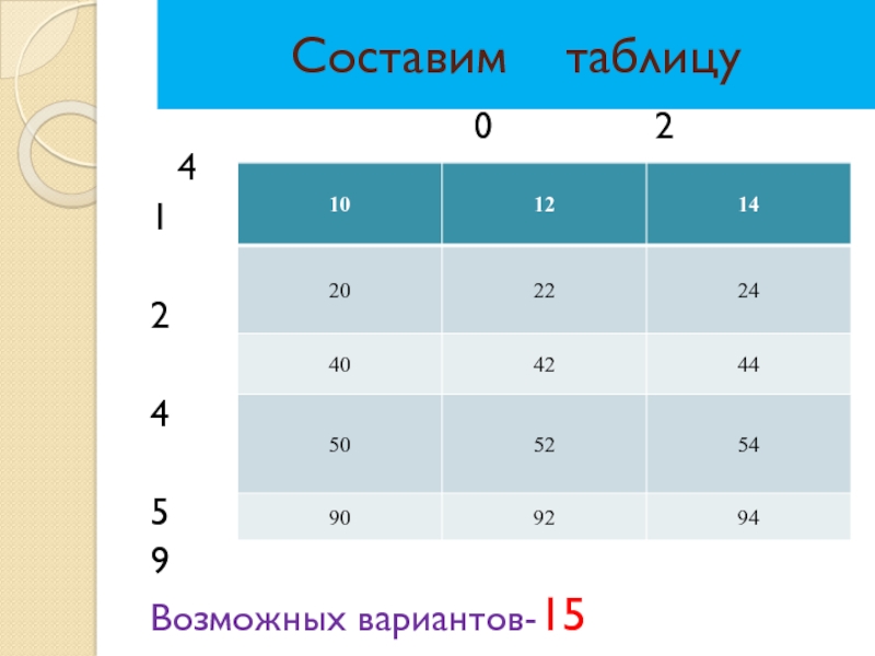 Таблица возможных. Составить таблицу добавить два вопроса пятого класса. 2:9 Возможно.