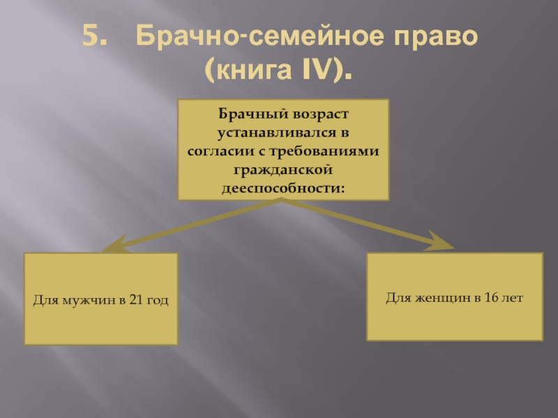 Брачно семейное право. Германское гражданское уложение семейное право. Семейное законодательство книга. Брачно – семейное и наследственное право по ГГУ 1896 Г.